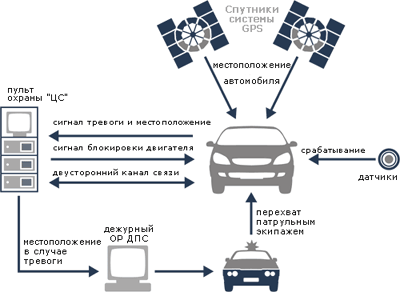 спутниковые системы, цезарь сателит, охранные системы