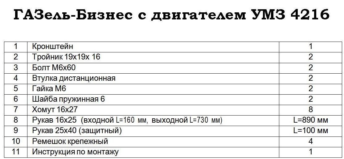 Сколько есть газель. Расход топлива Газель бизнес УМЗ 4216. Коды ошибок Газель 4216 евро 3. Коды ошибок Газель 4216. Расход топлива Газель 4216 евро 4.