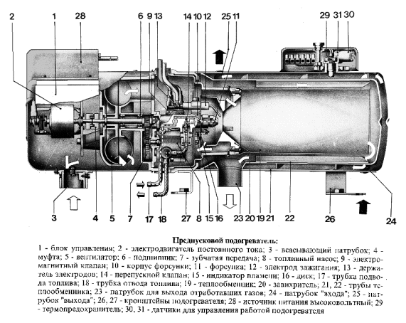 отопители, подогреватели, элтра