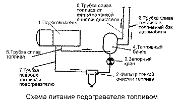 отопители, подогреватели, элтра