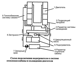 отопители, подогреватели, элтра