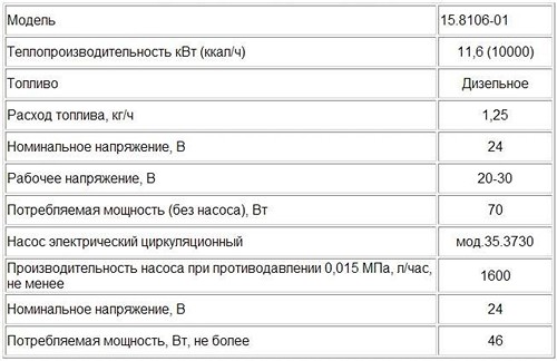 отопители, подогреватели, элтра