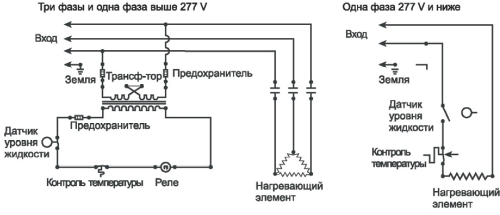 автонаходка подогрев