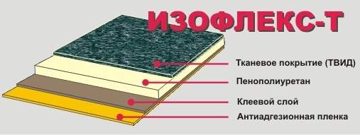 автонаходка, интернет-магазин