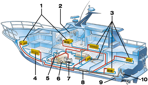 , Eberspacher, Airtronic, Hydronic