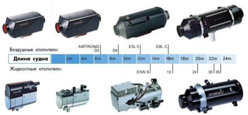 , Eberspacher, Airtronic, Hydronic