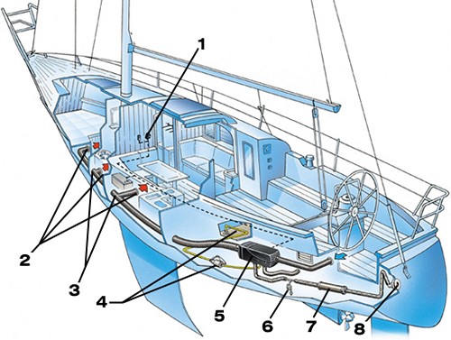 , Eberspacher, Airtronic, Hydronic